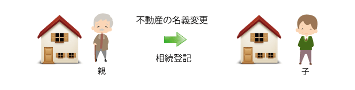 相続登記