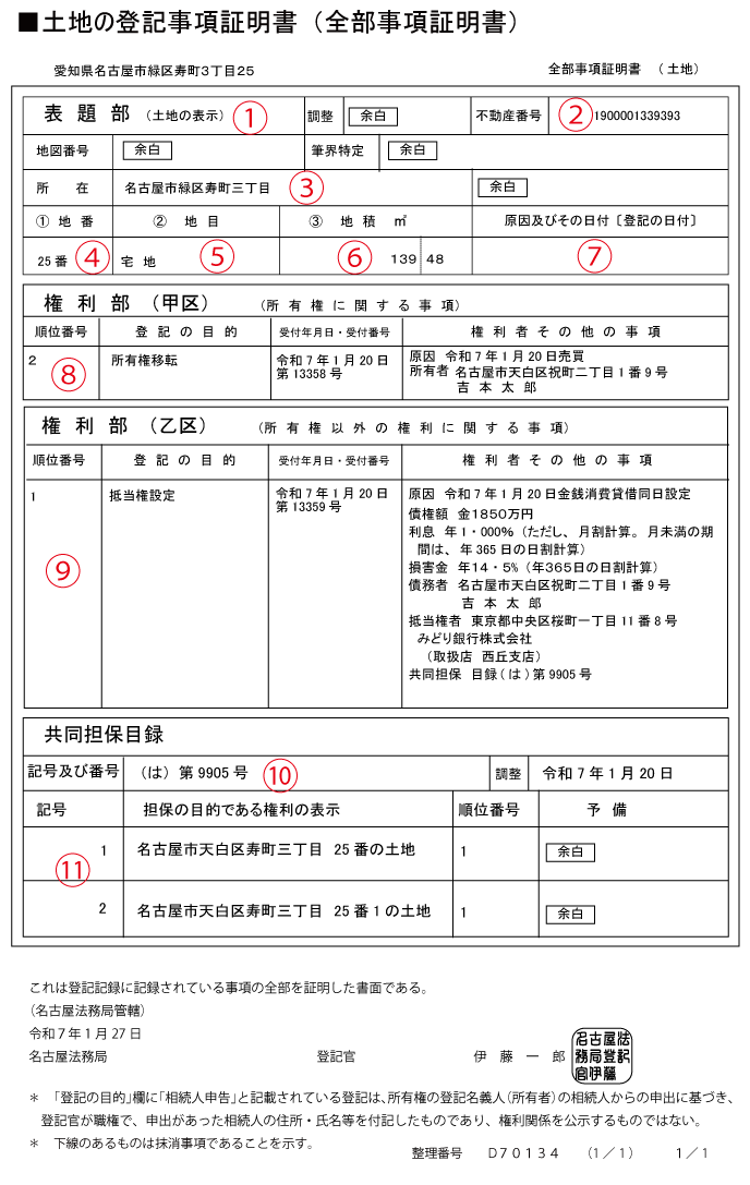 全部事項証明書　土地　名古屋