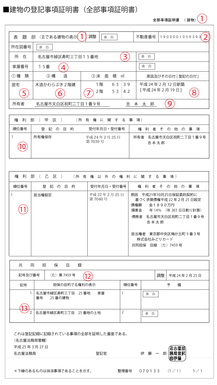 表題 登記 と は