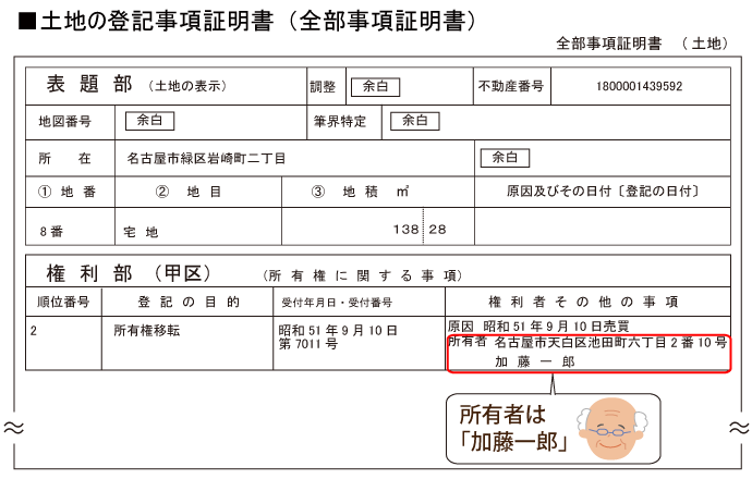 土地の登記事項証明書　所有者