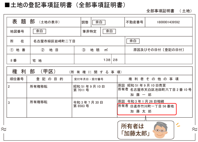 土地の登記事項証明書　登記をして所有者が変更