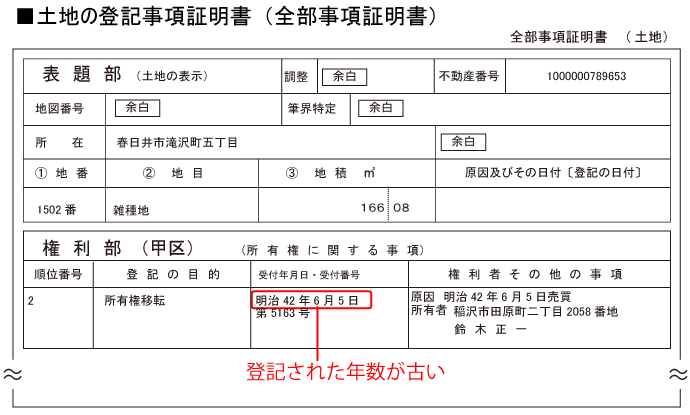 土地の登記事項証明書　所有者　登記された年が古い