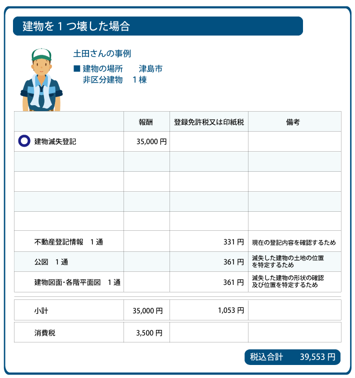 津島市　建物滅失登記の費用