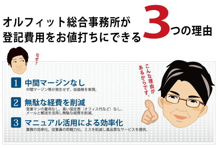 登記費用が格安になる理由