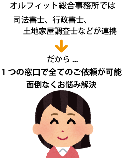 財産分与の手続き