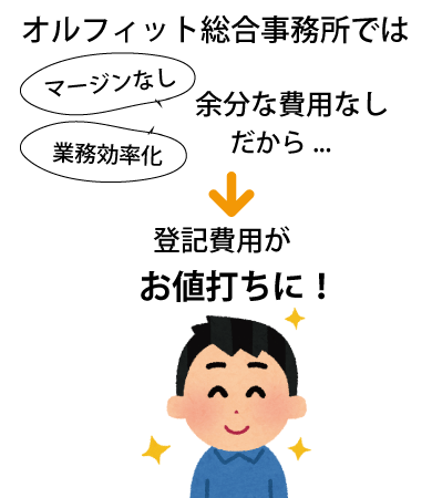 建物表題変更登記の費用