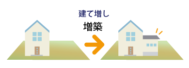 建て増し増築