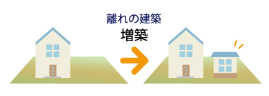 離れの建築による増築