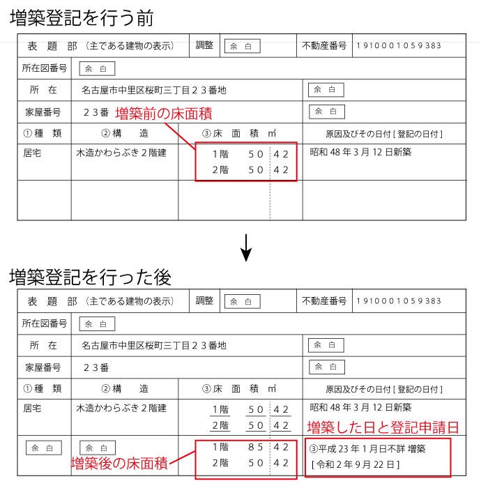 増築未登記部分 を登記した全部事項証明書