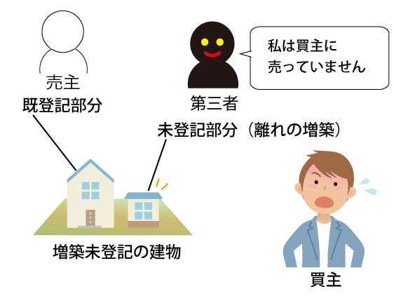 増築未登記建物の購入 トラブル